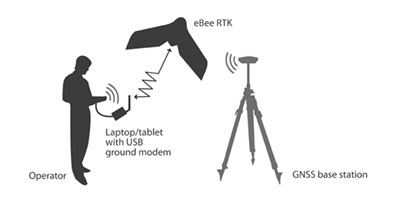 Ebee rtk deals