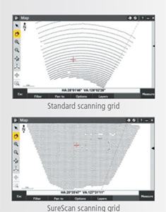 TS-grid