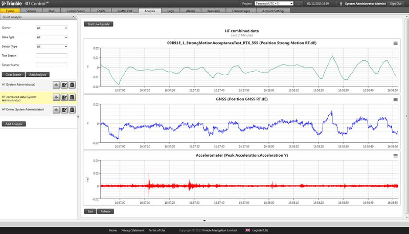 Trimble 4D Control software dashboard