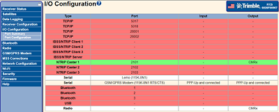 I/O Configuration Basic Troubleshooting