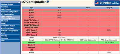 IO Configurations