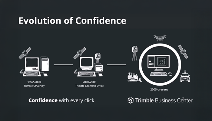 TBC2025.20 marks 20 years for Trimble